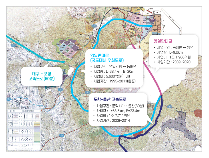 
왼쪽 부터 
-대구 ~ 포항 고속도로(50분)
-영일만대로(국도대체 우회도로)
사업구간 : 영일만항 ↔ 동해면
사업량 : L=38.4km, B=20m
사업비 : 5.600억원(국비)
사업기간 : 1995 ~ 2011(완공)
-포항~울산 고속도로
사업구간 : 문덕 I.C ↔ 울산(30분)
사업량 : L=53.5km, B=23.4m
사업비 : 1조 7,711억원
사업기간 : 2009  ~2014
-영일만대교
사업구간 : 동해면 ↔ 양덕
사업량 : L=9.0km
사업비 : 1조 1,986억원
사업기간 : 2009 ~ 2020
순으로 철도 물류인프라를 안내합니다.
