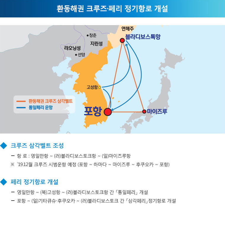 포항시 북방정책 비전과 전략 이미지 3