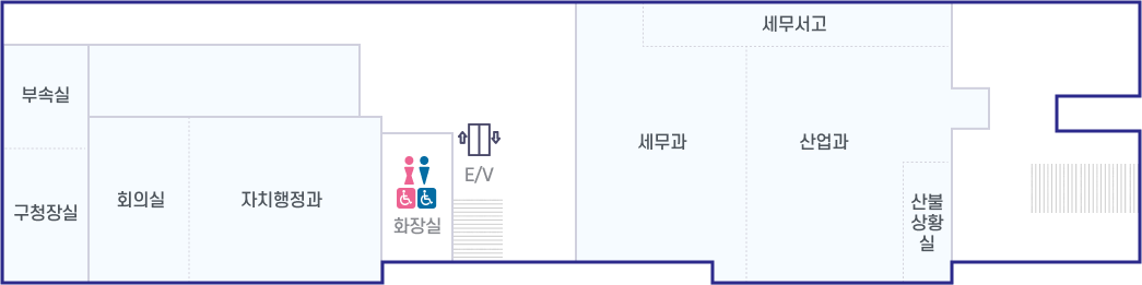 2층은 왼쪽의 계단과 엘리베이터, 화장실을 지나면 자치행정과, 회의실, 구청장실과 부속실이 있으며 출입구 오른쪽으로 세무과, 산업과, 산불상황실이 있습니다.
