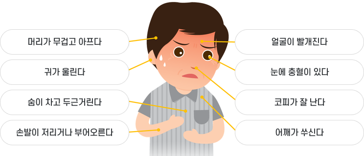 고혈압의 증상 이미지