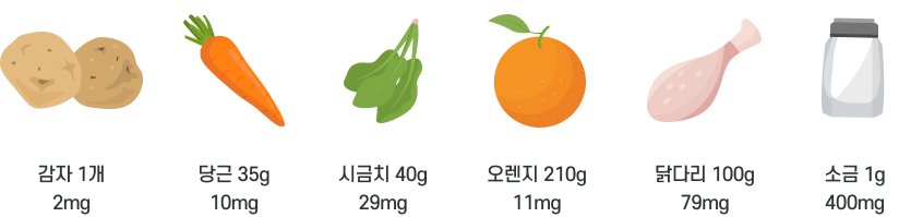 고혈압의 합병증 이미지