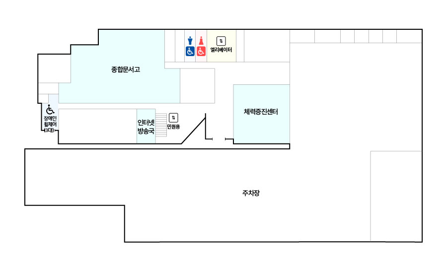 시청사 1층 평면도입니다. 왼쪽부터 시계방향으로 종합문서고, 화장실, 직원용 엘리베이터, 체력증진센터, 민원용 엘리베이터, 인터넷방송국과 주차장이 있습니다.