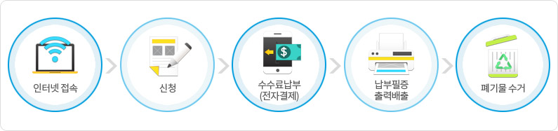 ÀÎÅÍ³Ý Á¢¼Ó - ½Åû - ¼ö¼ö·á³³ºÎ(ÀüÀÚ°áÁ¦) - ³³ºÎÇÊÁõ Ãâ·Â¹èÃâ - Æó±â¹° ¼ö°Å