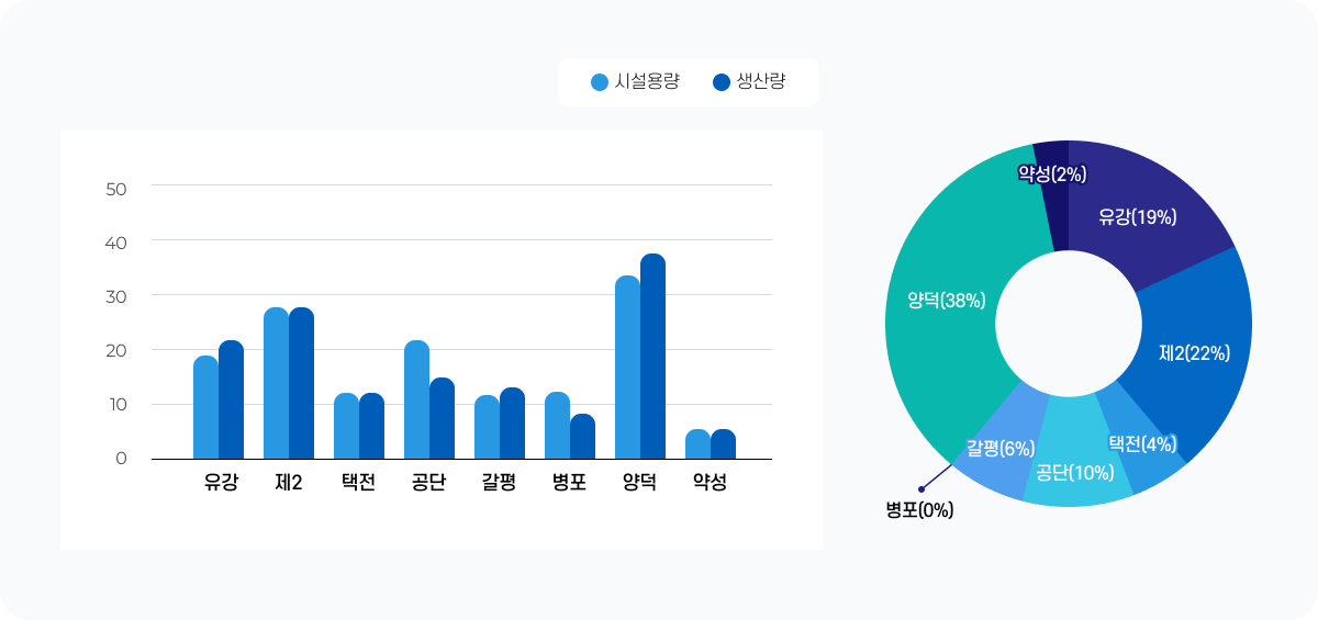 정수장 현황 이미지