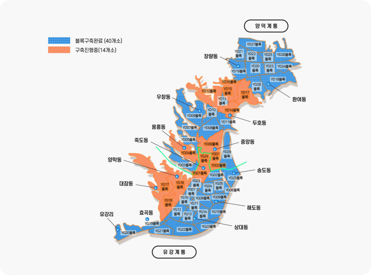 블럭별 검침 이미지